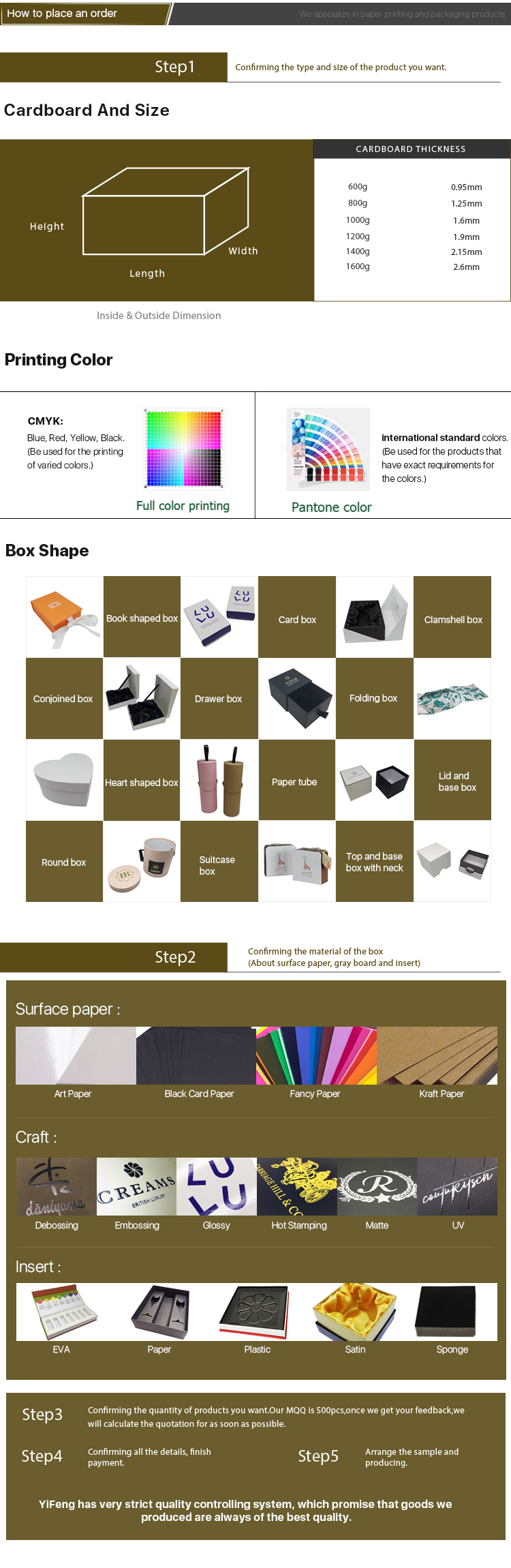 Steps to place custom packaging order