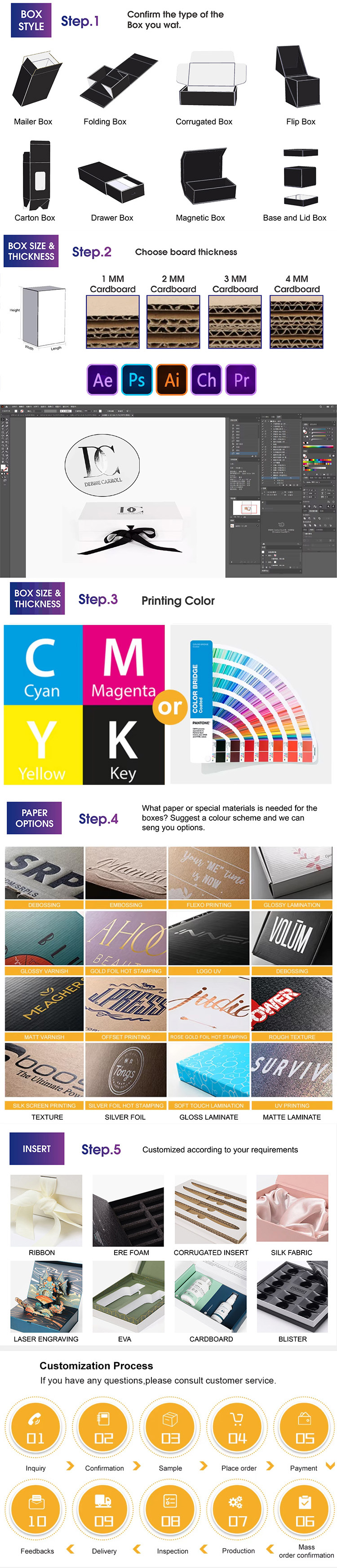 Customized Process