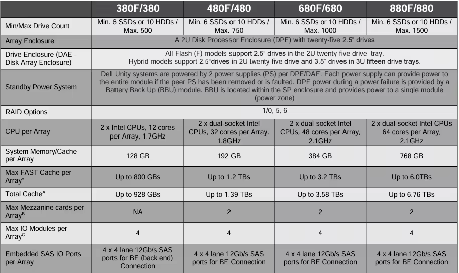 Specification Details A