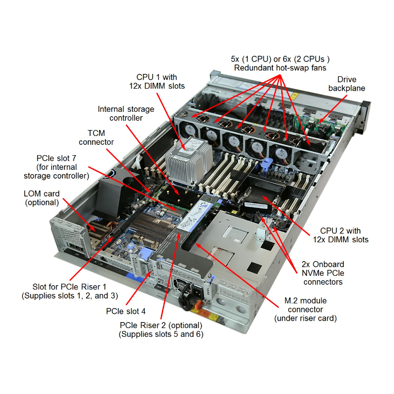 China Wholesale  64G Ddr5 Rams Nvme SSD 8*2.5bays Rack Server SR650 V2 Storage Server