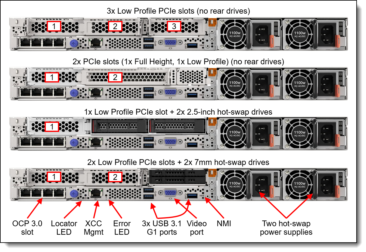 ThinkSystem SR630 V2 Product View 3