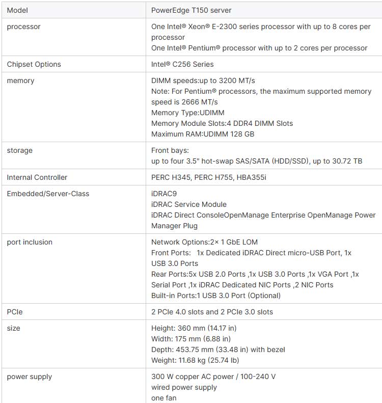 Product Description Overview