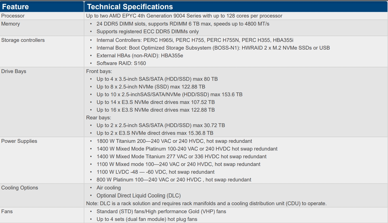 Specification 1