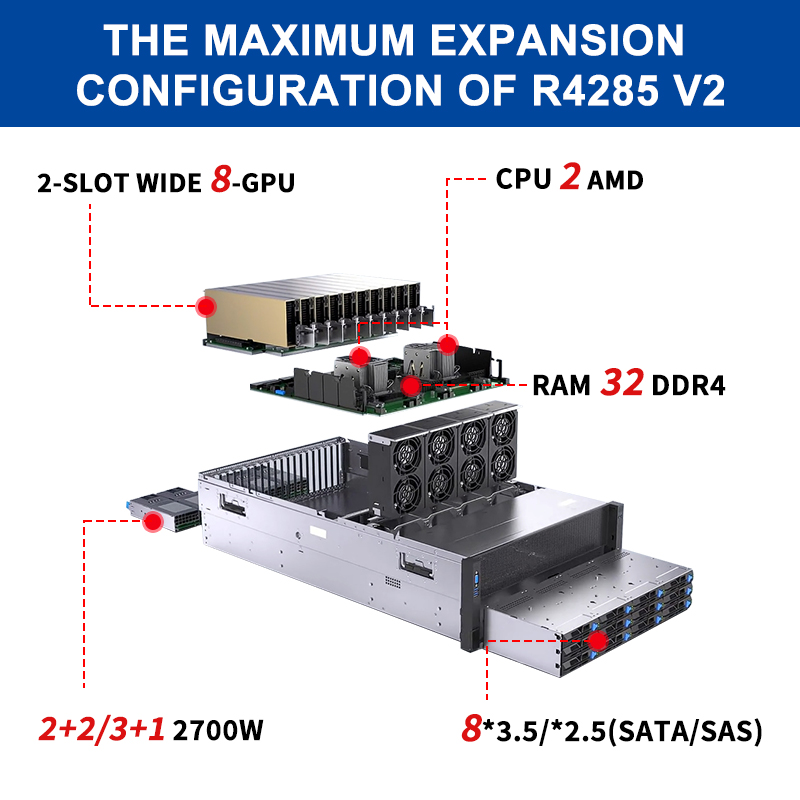 Advanced 4U 8 GPU Server for AI-Powered Computing, Cloud Services Hosting and Data Center Virtual Workstation Integration Server