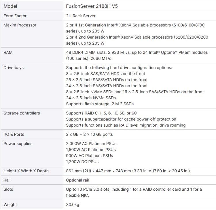 Product Overview