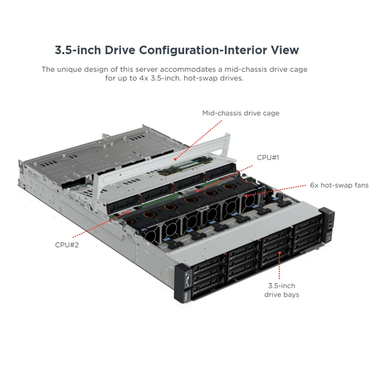 Wholesale Used PowerEdge R650 Rack Server Computer Intel Xeon CPU Cloud Hosting Virtualization Enterprise Data Center AI Servers