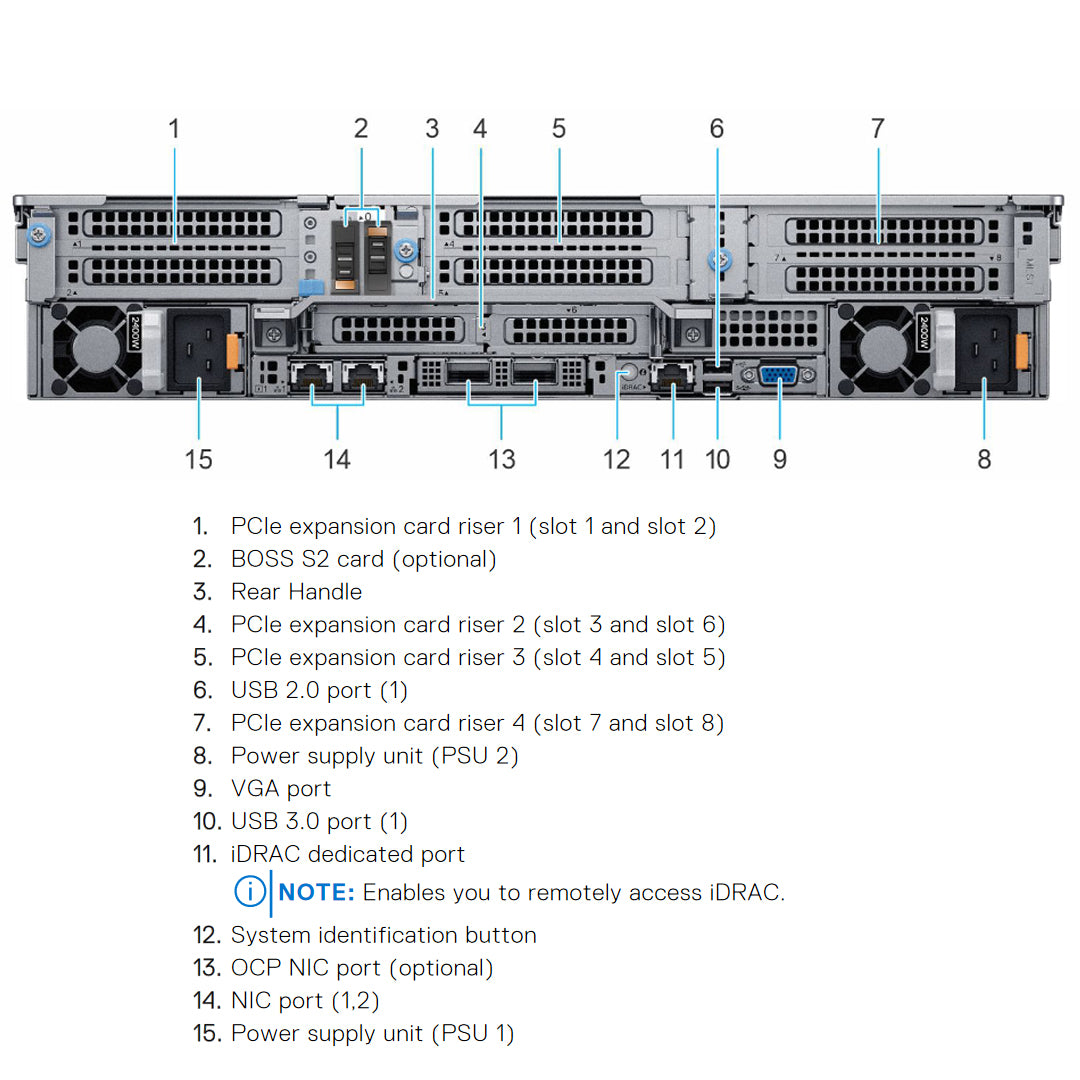 PowerEdge R7525 2u Rack AMD EPYC Deep Learning Data Storage Fanless Rackmount Qnap Nas Sharing Receive Computer Server