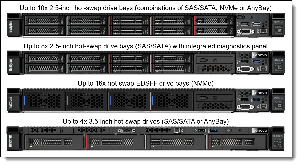 SR630 V2 Rack-mount Server Virtualization Complete 1u Rack Xeon Gold Api Terminal Data Center Server
