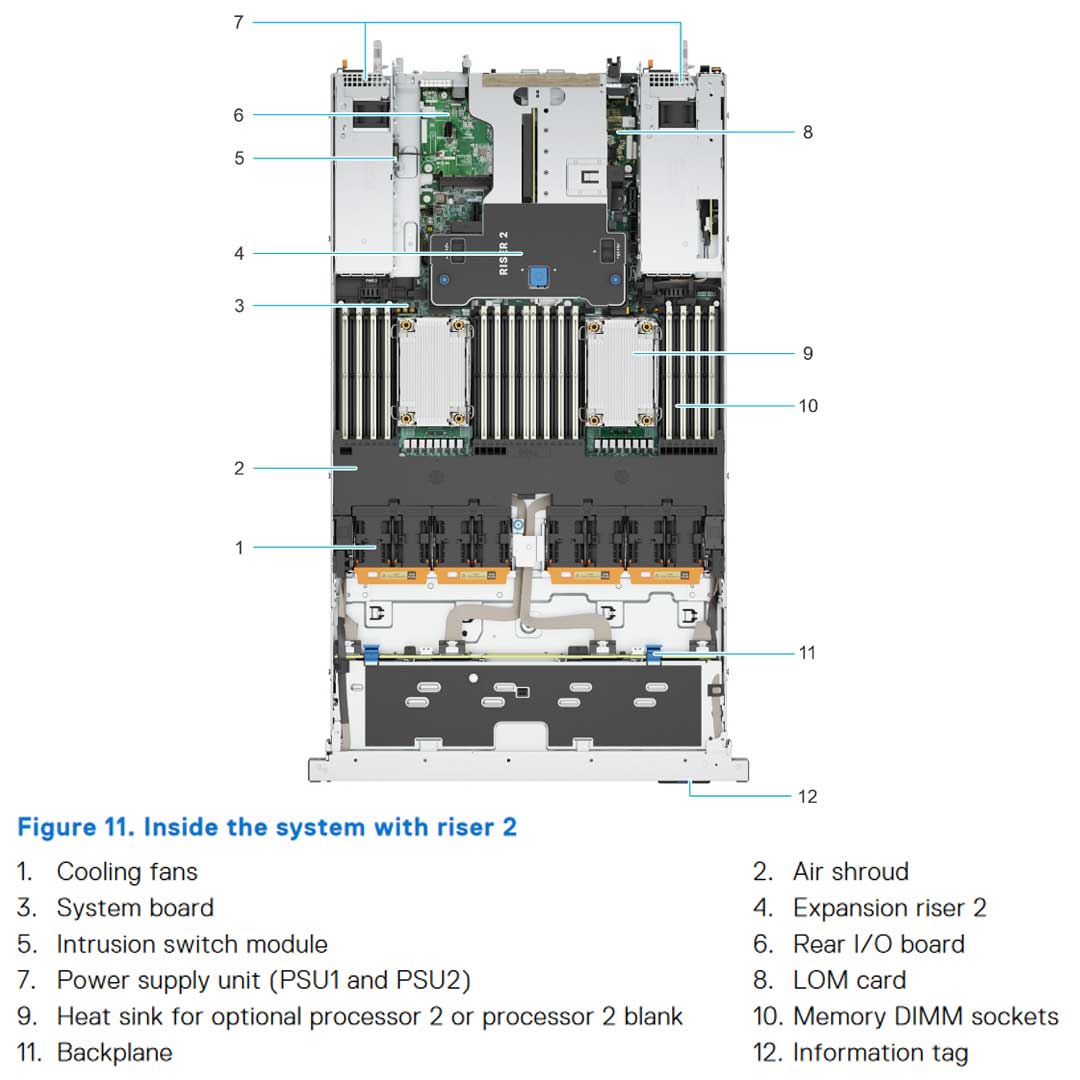 PowerEdge R660 R750 R760 Rack Server with Intel Xeon Processors AI Computing Deep Learning Cloud Enterprise Data Center Servers