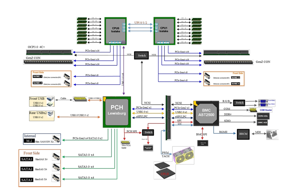 Specification Part 2