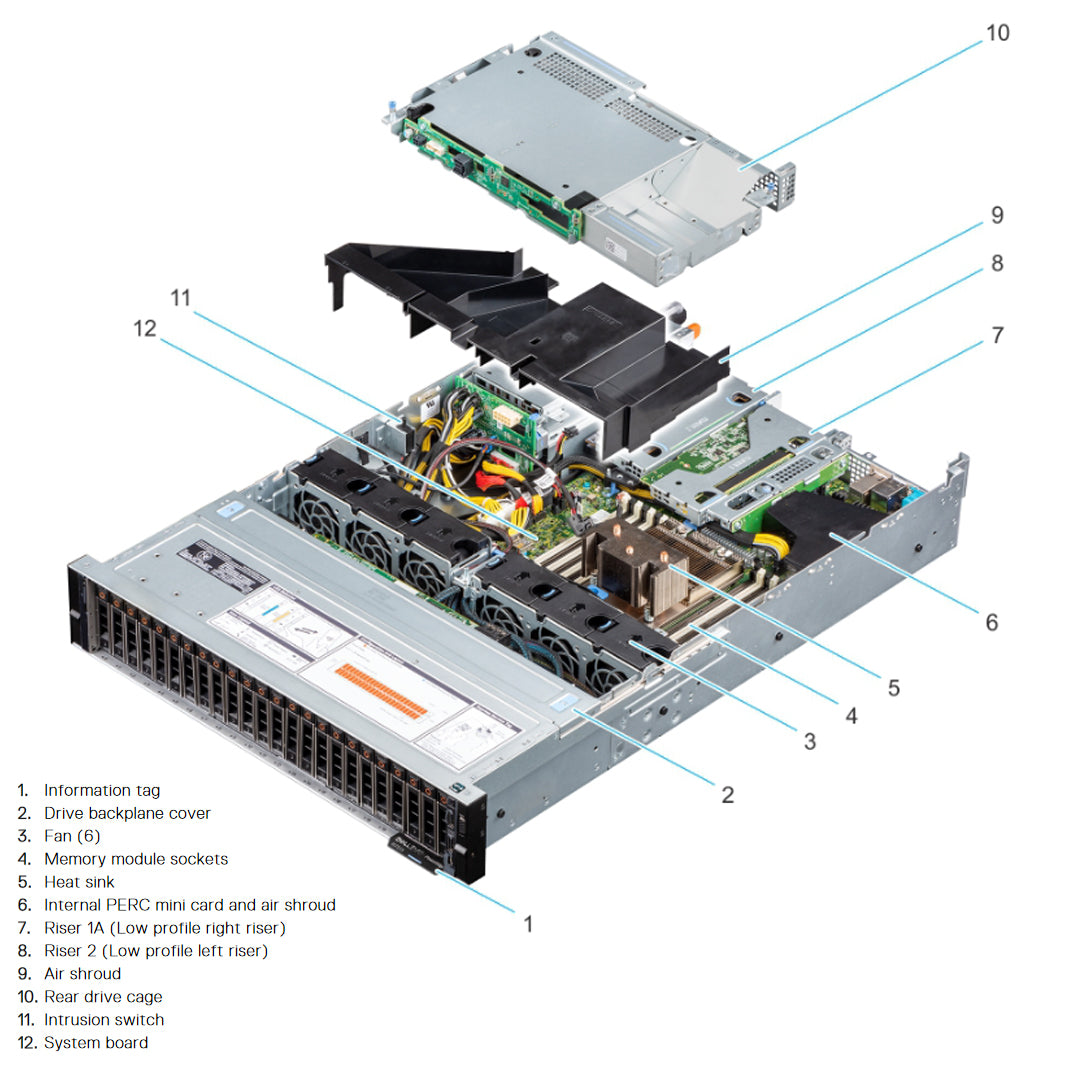 PowerEdge EMC Server R7515 2U GPU AI AMD EPYC Gigabyte Discord Server Xeon CPU SSD Hard Drive Used 4U Rack