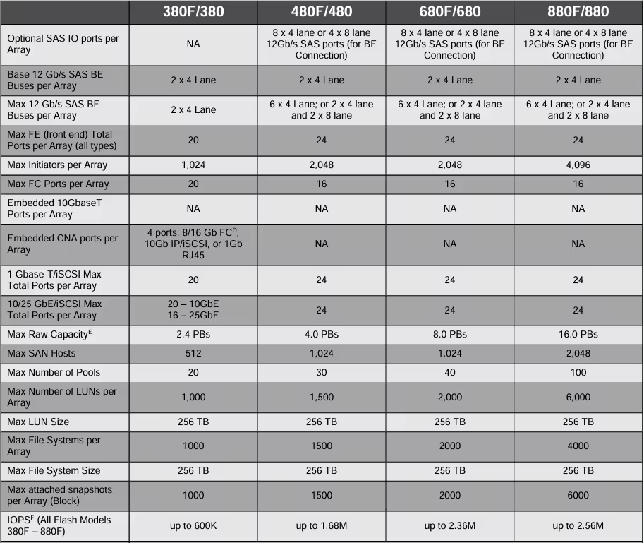 Specification Details B