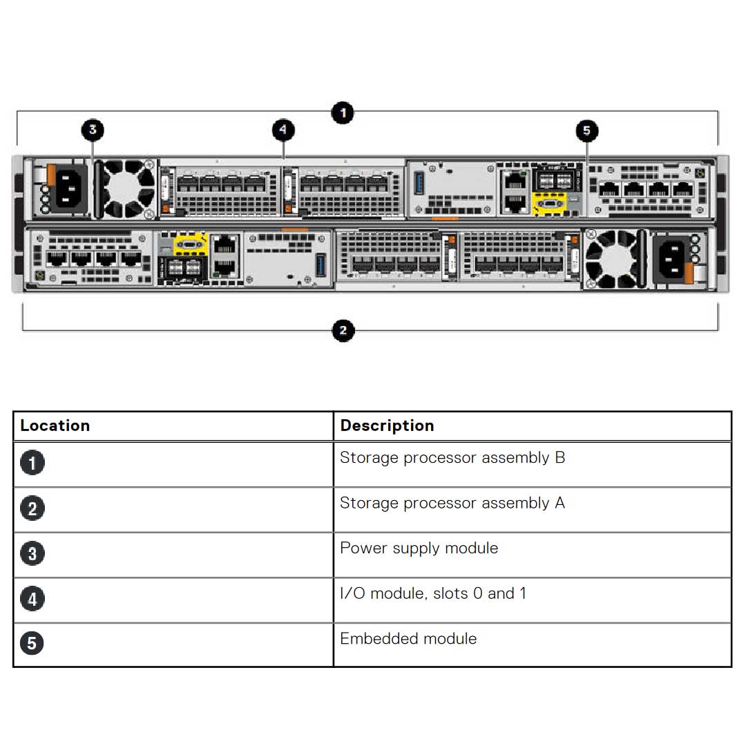 Storage Array Components