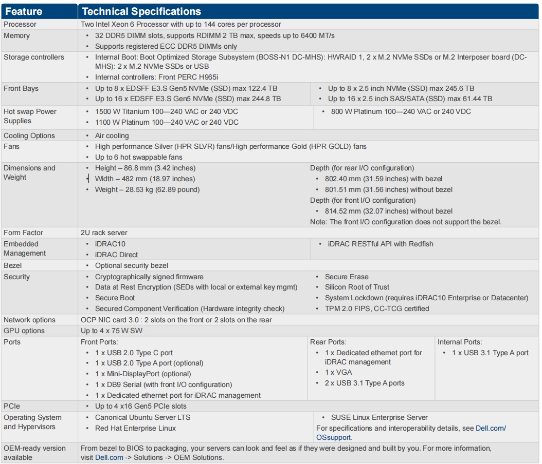 Specification Details