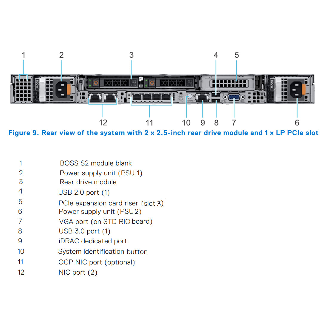 Good Selling 1U PowerEdge R650 R750 R750 Rack Server Computer Intel Xeon 4310 DDR4 RAM High-Performance Data Center Used Servers