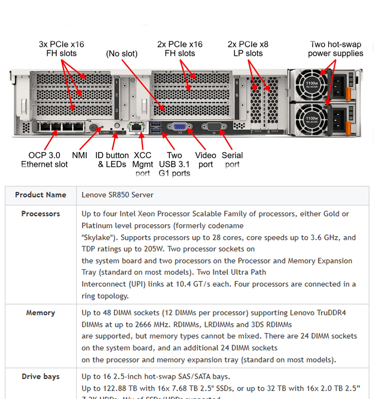High Quality Lenovo ThinkSystem SR850 Rack Server Intel Xeon Gold Processor in Stock
