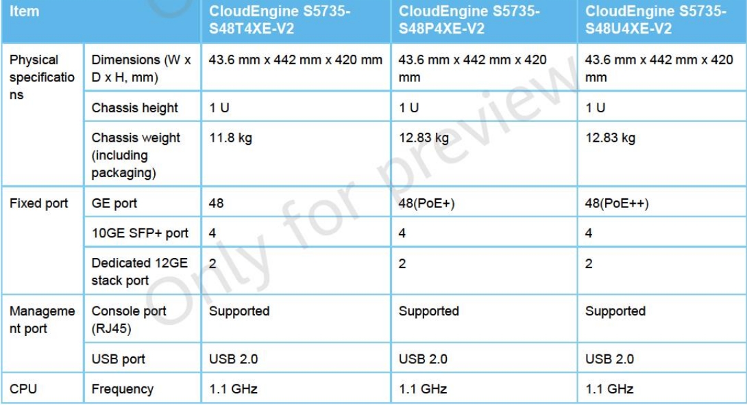 Specification Detail 3