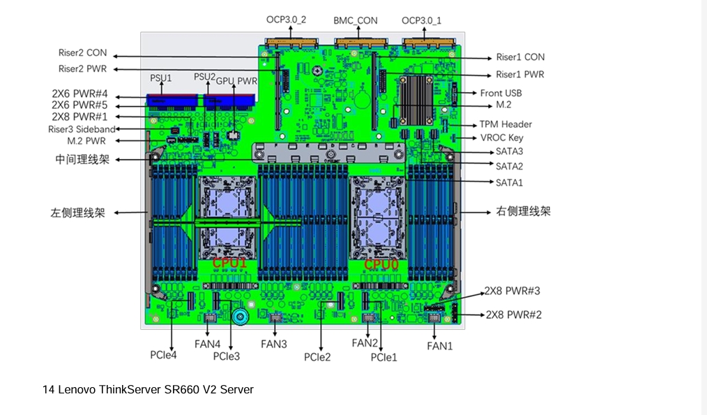Specification Part 3