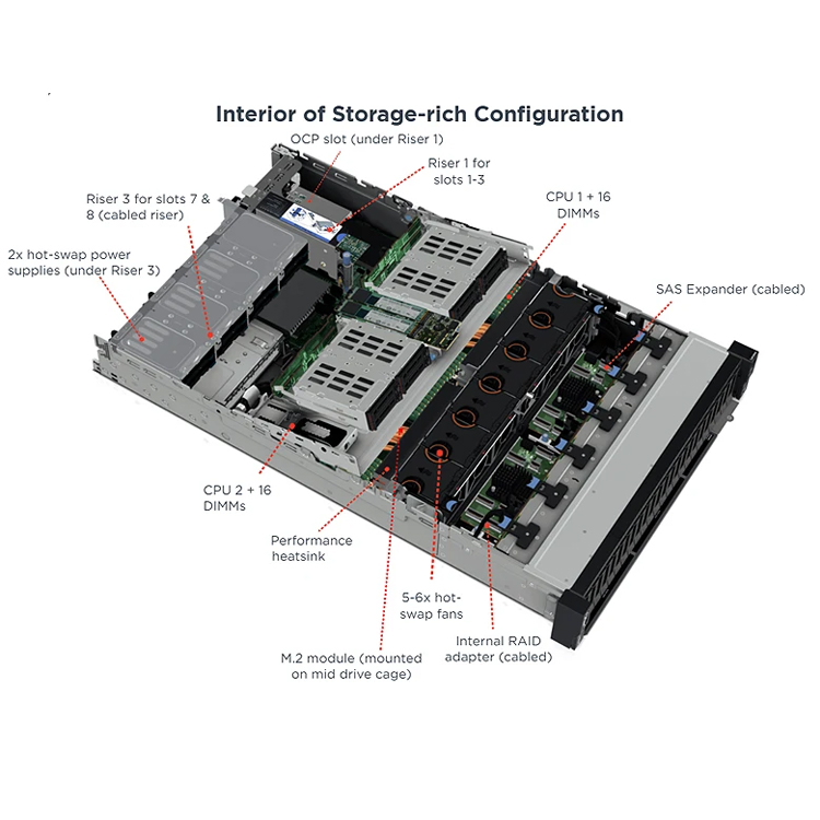 China Wholesale  64G Ddr5 Rams Nvme SSD 8*2.5bays Rack Server SR650 V2 Storage Server