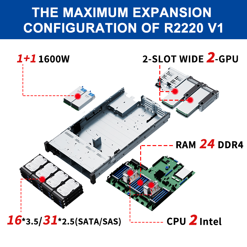 OEM R2220V1 2U NAS Storage Server Resource Saving Dual CPU Support Enterprise-class Storage Solution High Cost Performance
