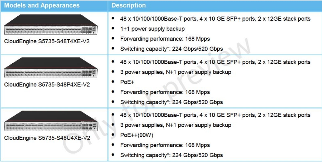 Specification Detail 2