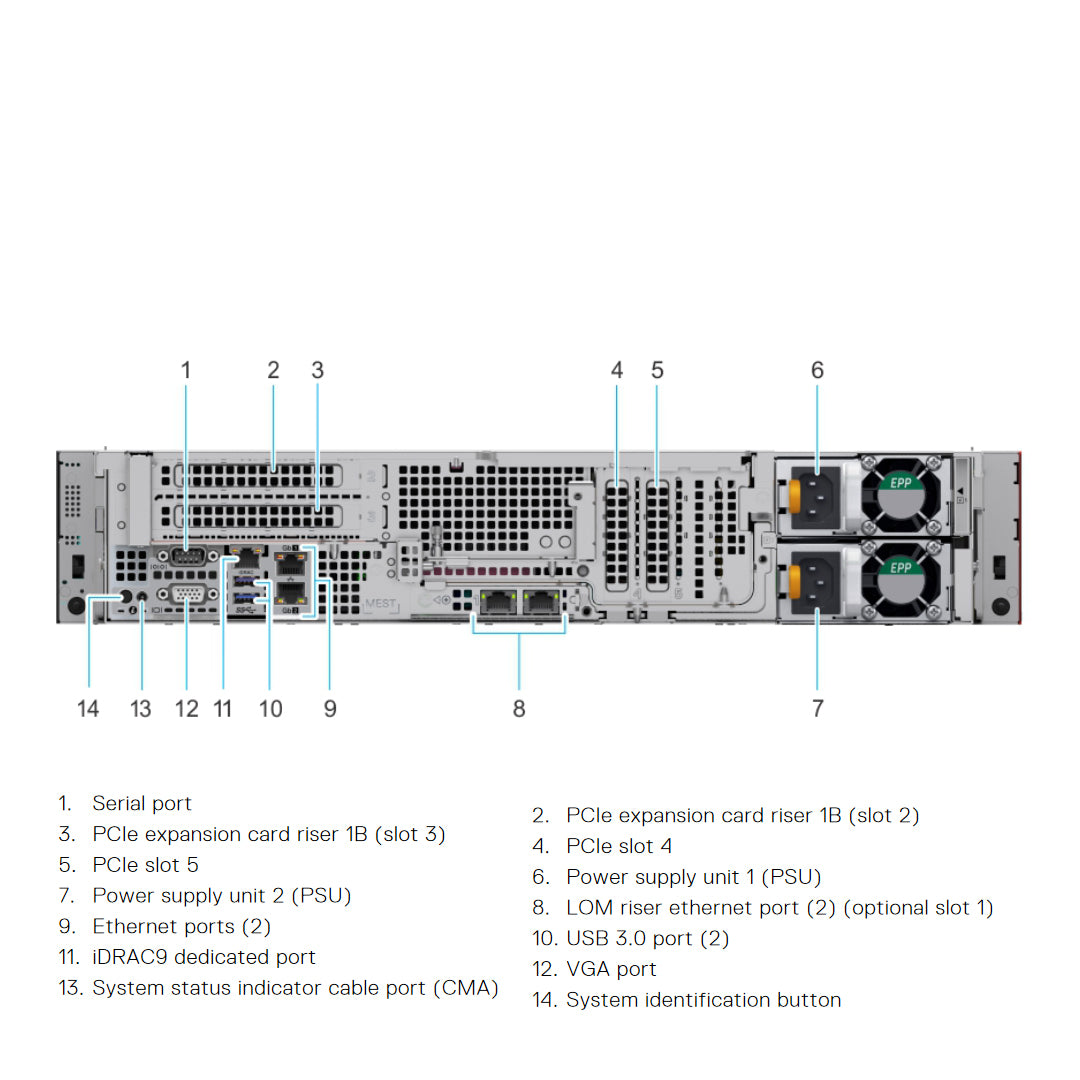 PowerEdge EMC Server R7515 2U GPU AI AMD EPYC Gigabyte Discord Server Xeon CPU SSD Hard Drive Used 4U Rack