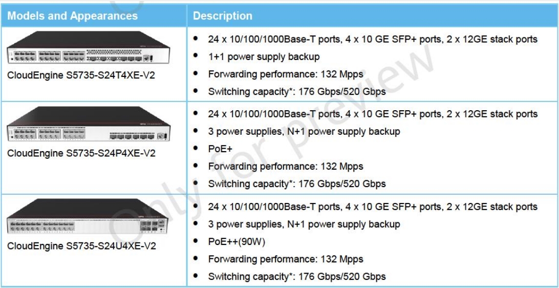 Specification Detail 1
