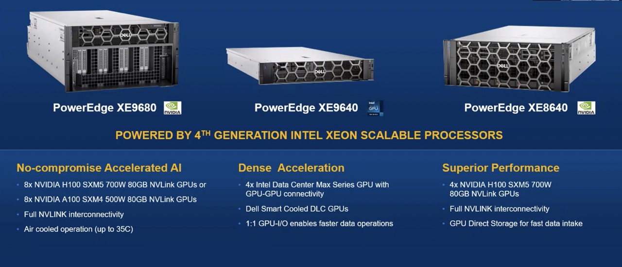 For  XE9680 6U AI/ML/DL Training Server with Intel Xeon CPU DDR5 RAM 8-way GPU Data Storage for Computer Centers in Stock