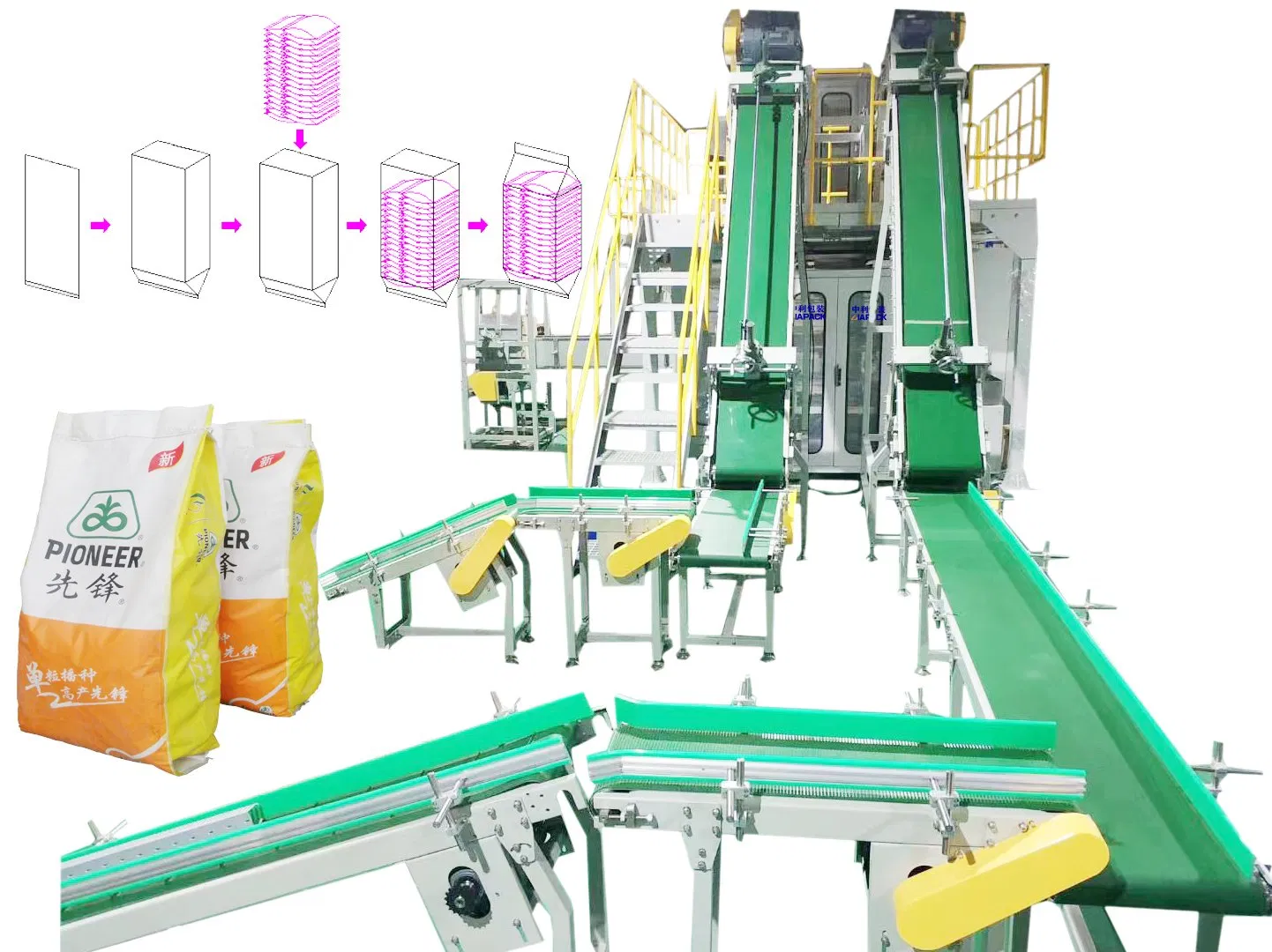 Automatic Bag-in-PP Woven Bag Secondary Baling Packing Bagging Machine for Small Pouch Product Into Big Bag for Seeds/Salt/Sugar/Beans/Milk Powder