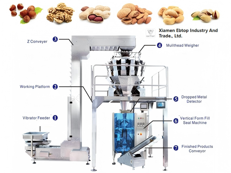 Multihead Weigher Packaging Machine Combination Weigher Packing Machine 10 Head Weigher Packaging Machine