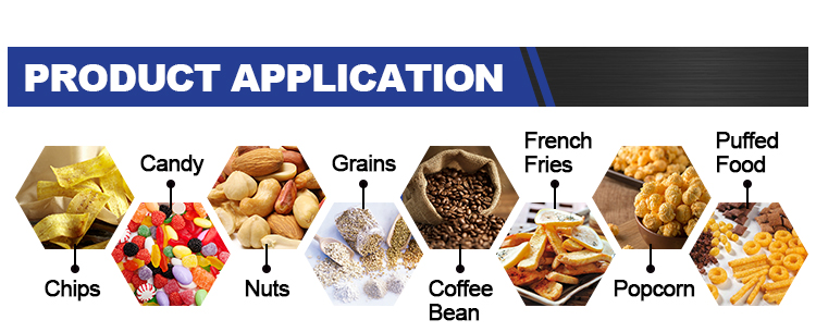 Product Options Diagram