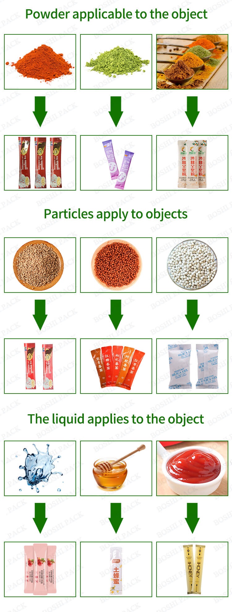 Product Application Display
