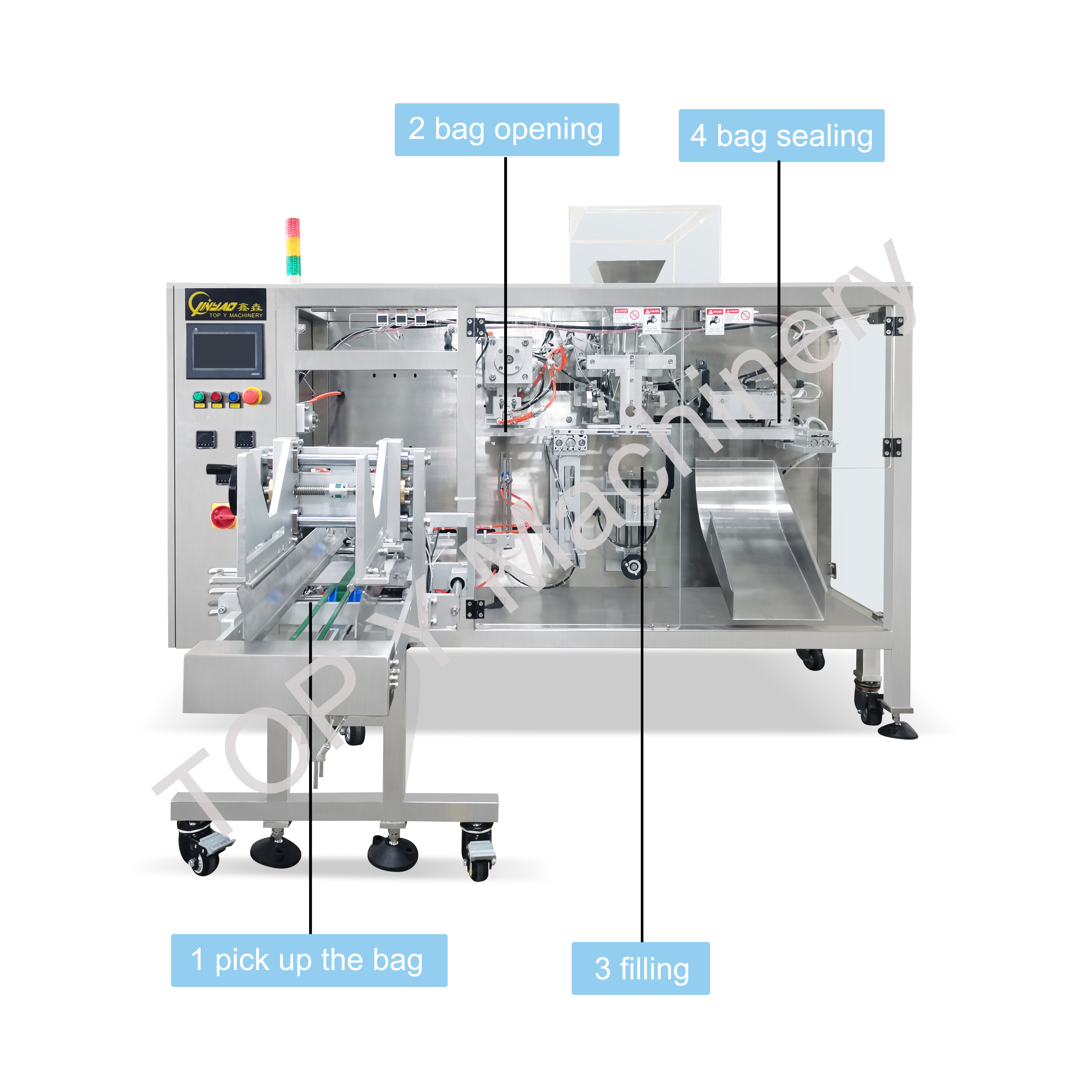 Product Parameters Diagram