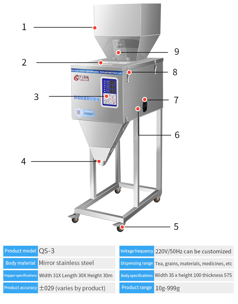 Model parameters diagram