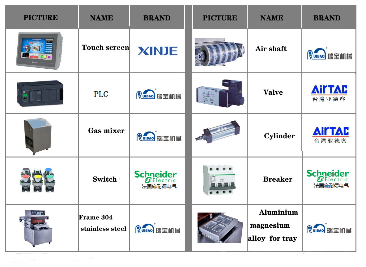 Nitrogen Filling Food Sealer Machine MAP Tray Sealing Packer Modified Atmosphere Ready Meal Packaging Machine