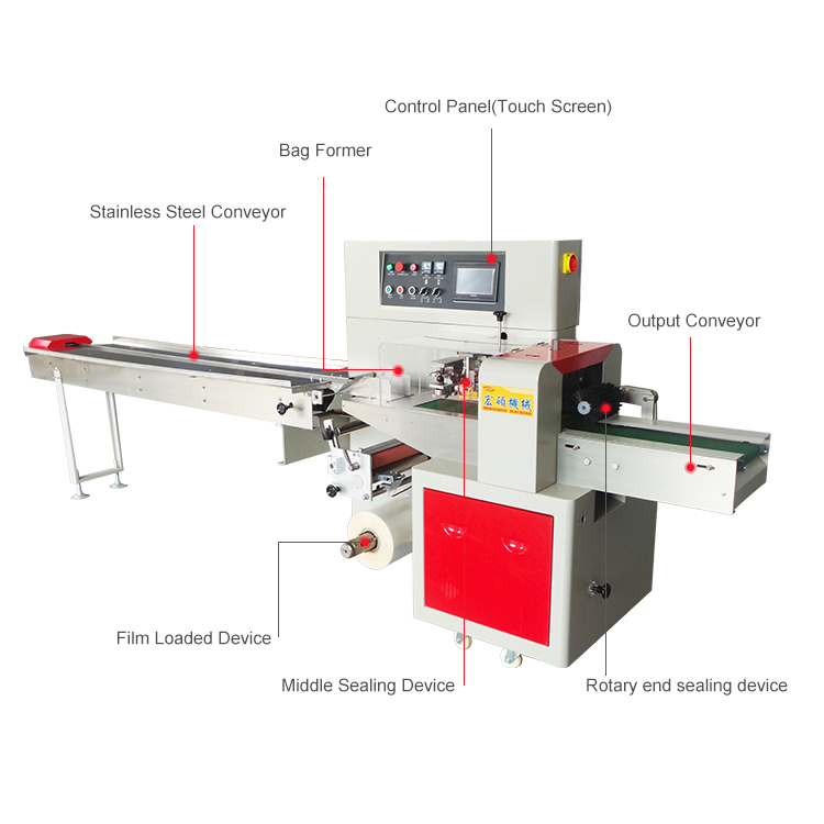 Automatic Horizontal Type Cake Bread Cake Flow Packing Machine