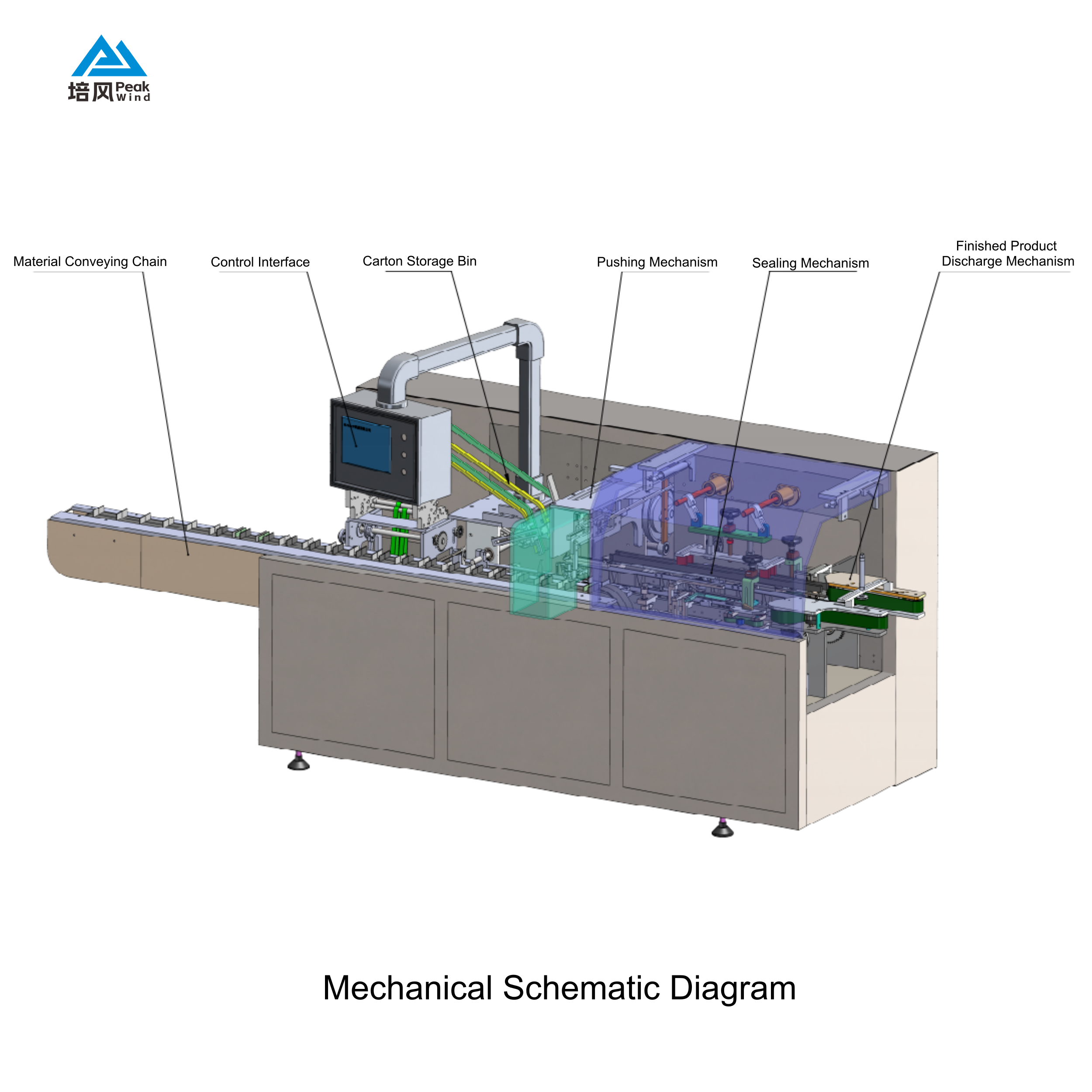 Product Diagram
