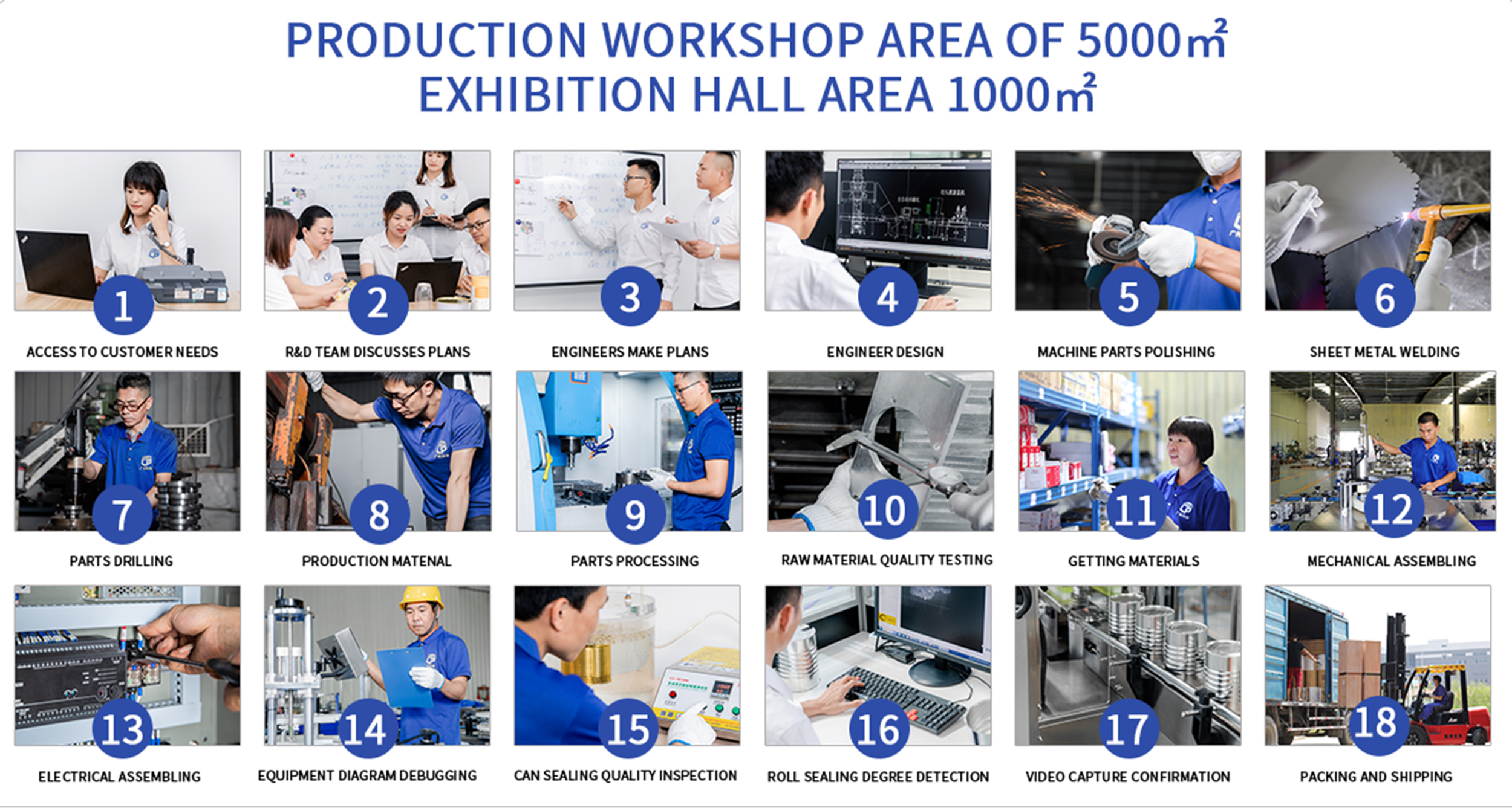 Manufacturing Facility 3