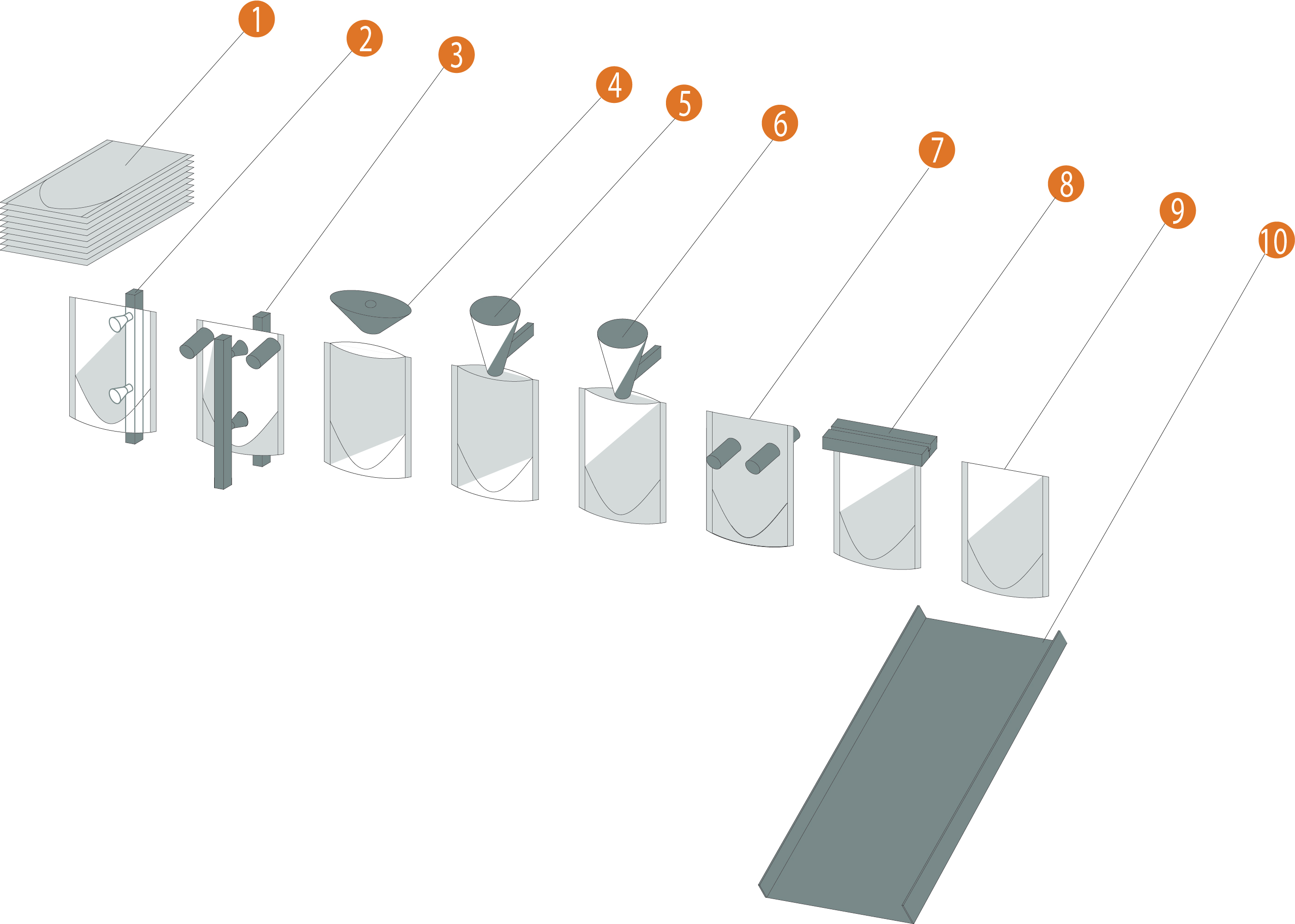 Workflow Process Map