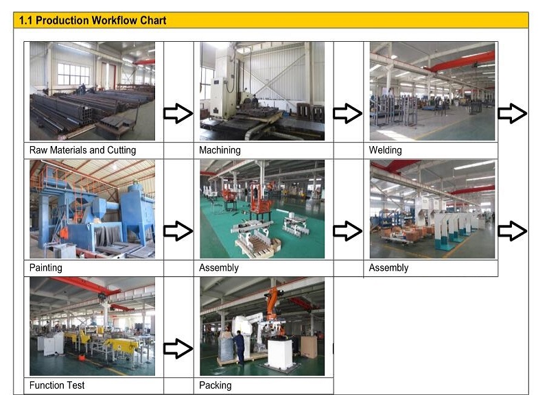 Production Facility View 3
