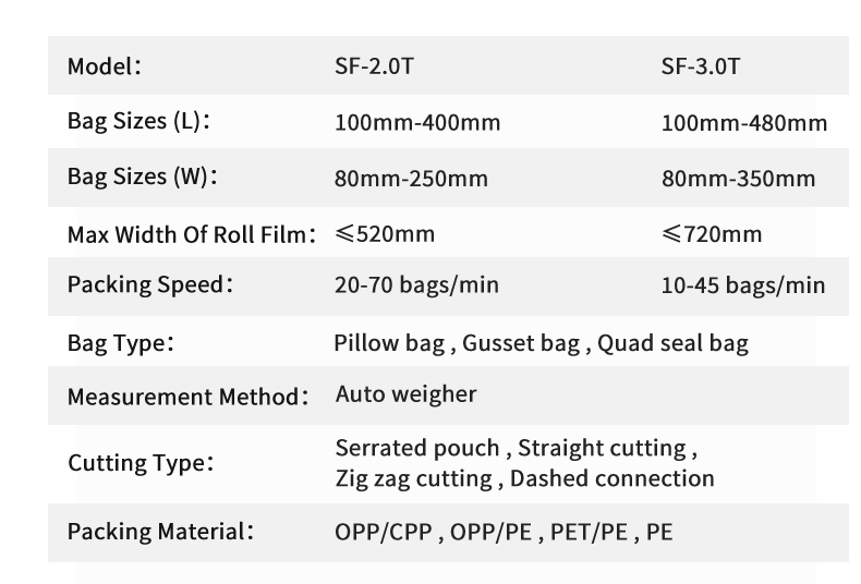 Pneumatic components