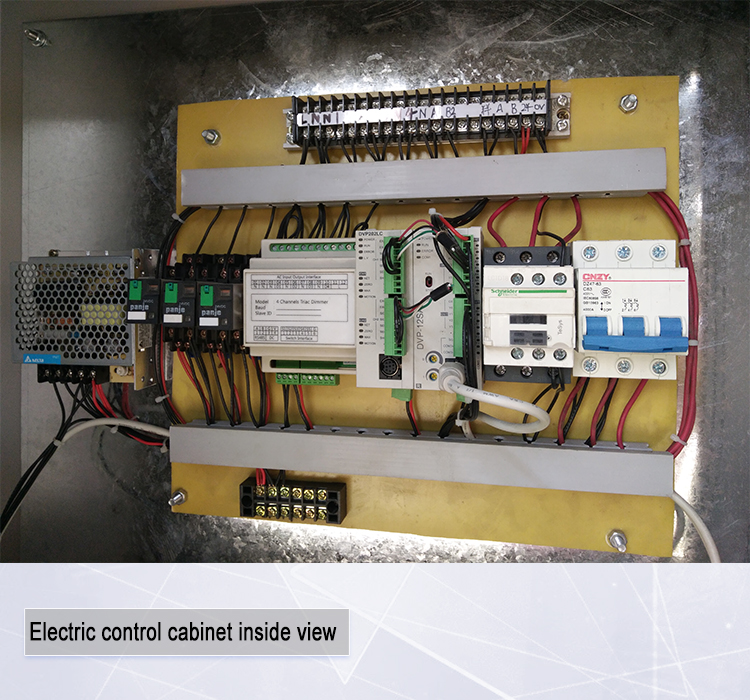 Control Cabinet