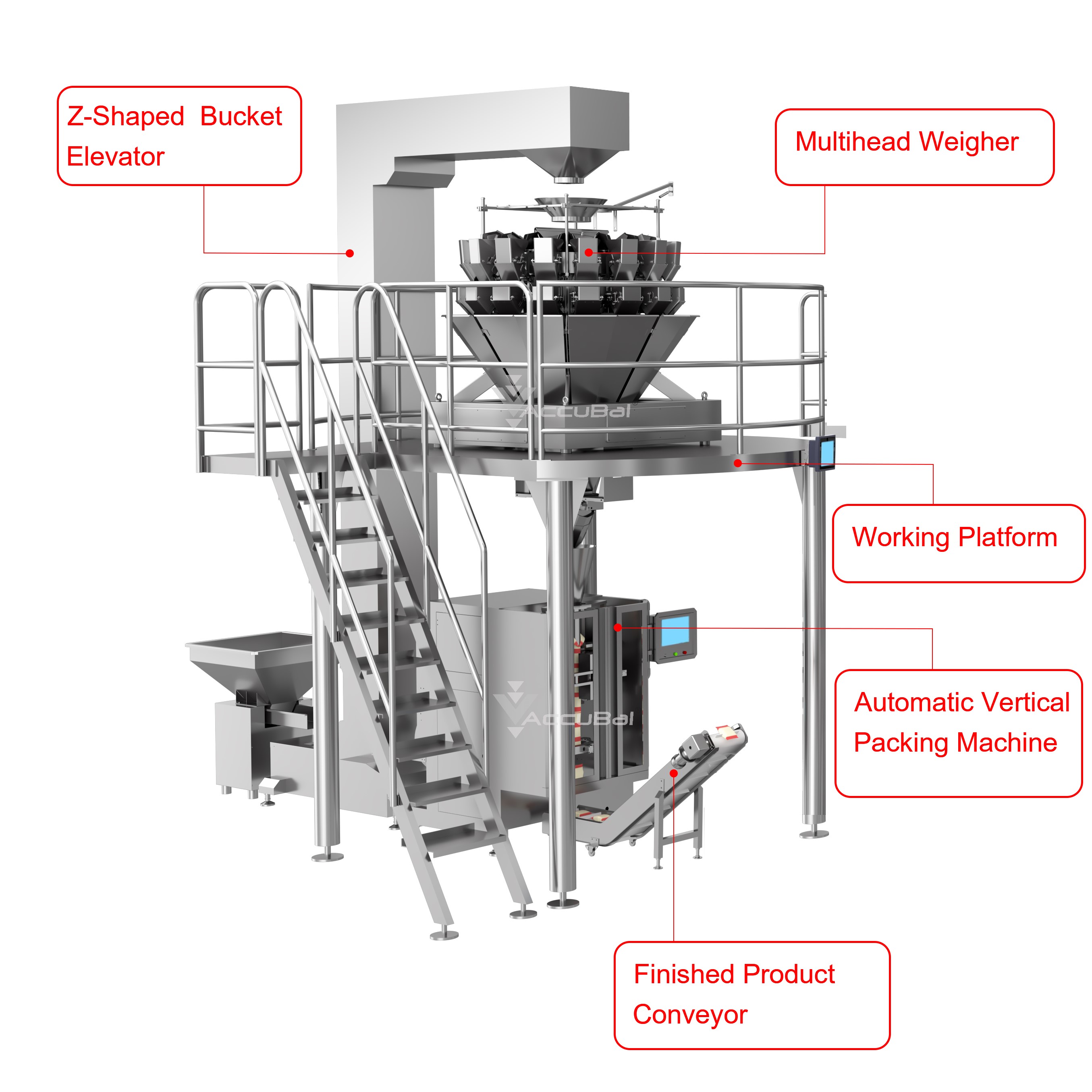 Multihead Weigher Assembly