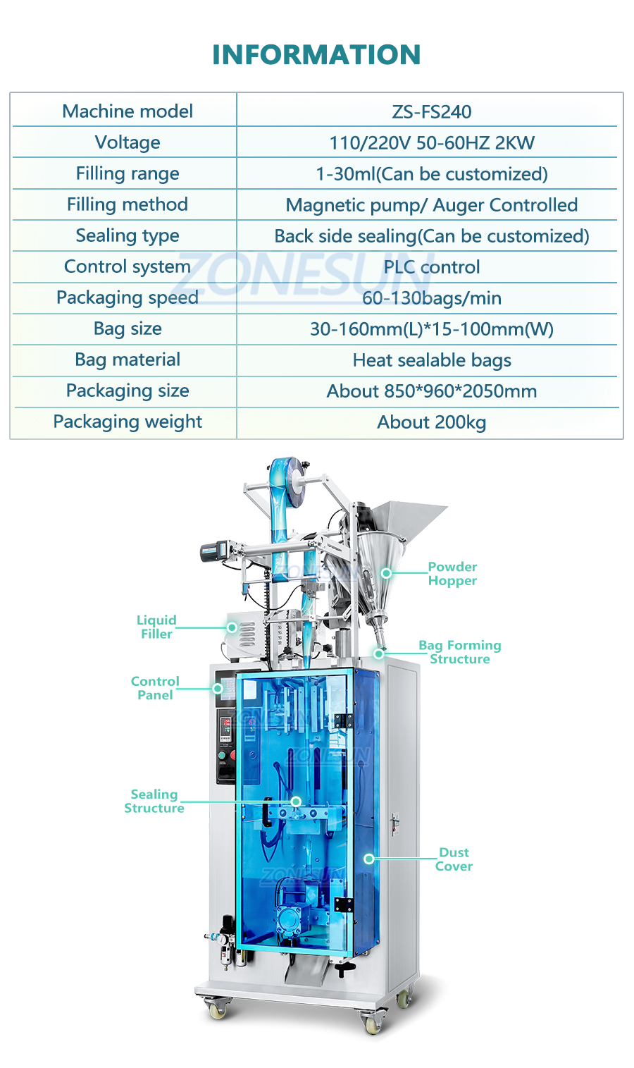 Packaging Machine Inside Structure