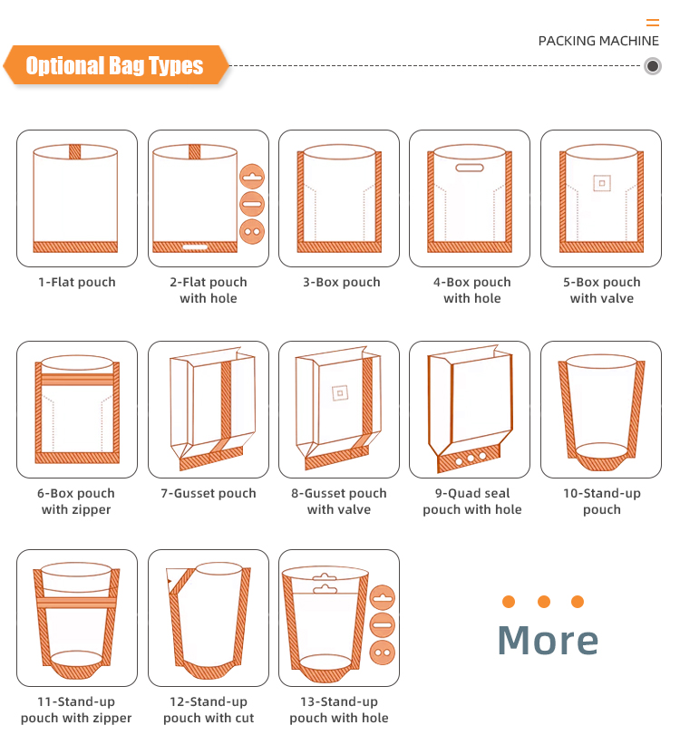 Specification Detail 4