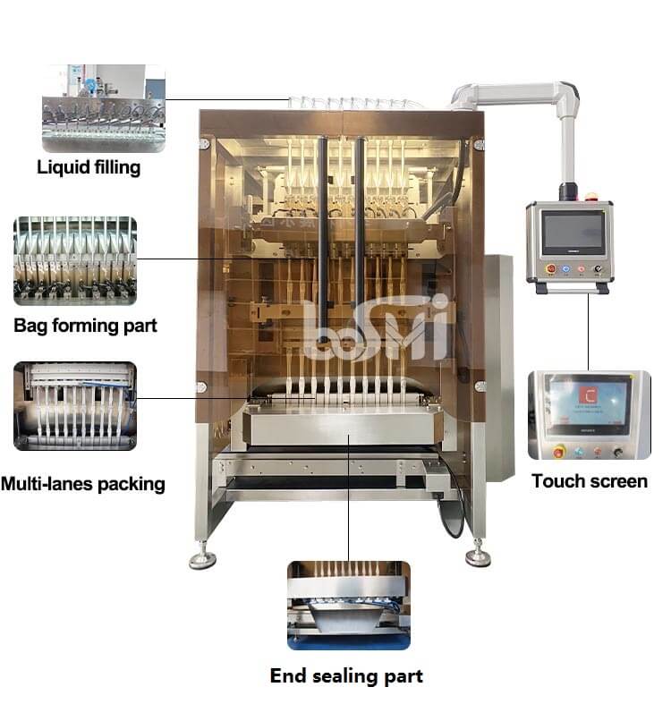 Packaging Machine System Details