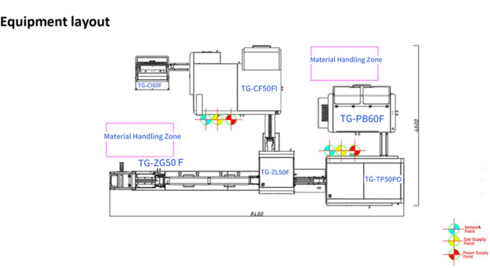 System modular units schematic
