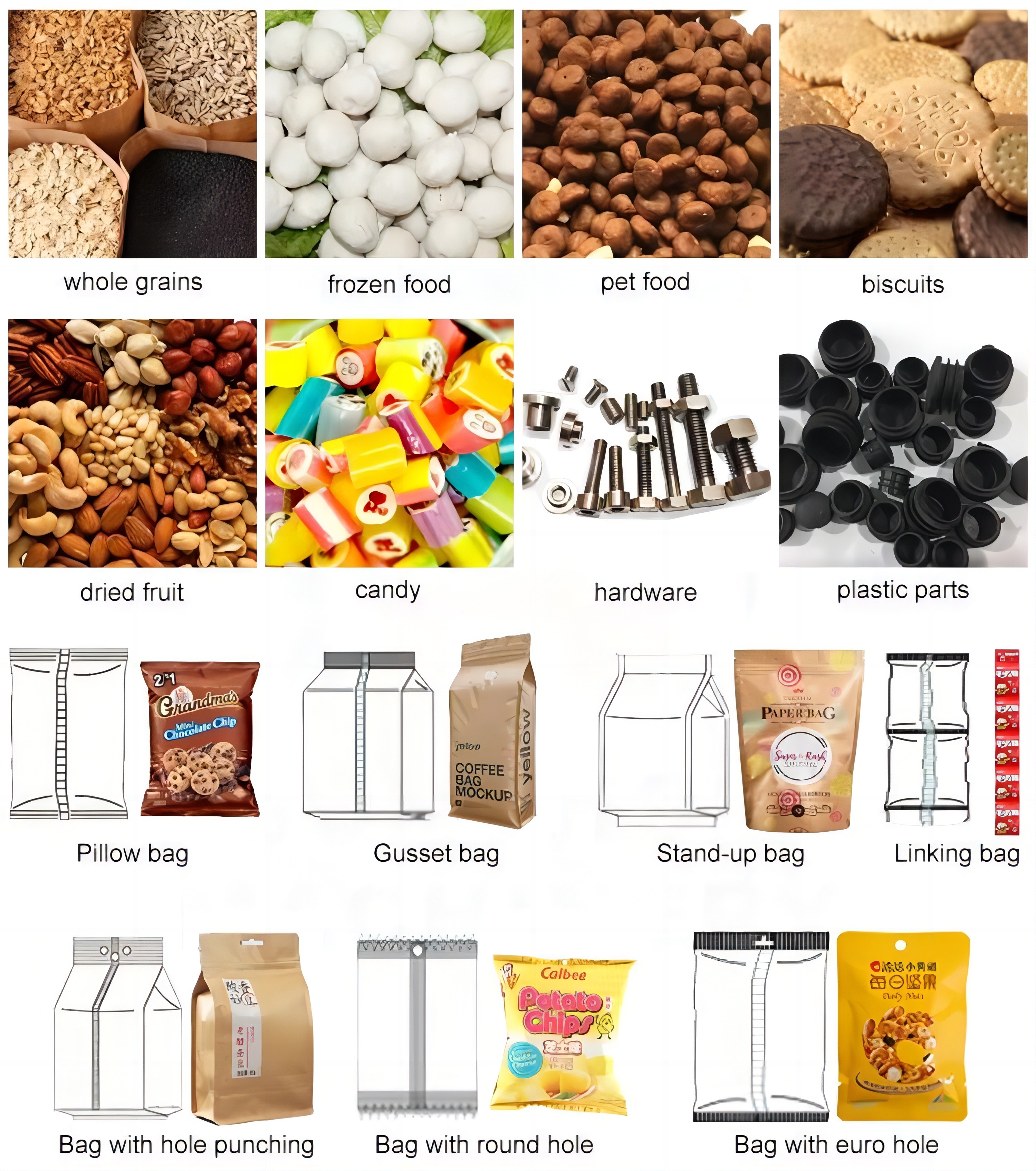 14 Head Combination Weigher Multihead Weigher Machinewith 1.6L Hopper (Most Popular Model: Weighing Machine/counting Machine)