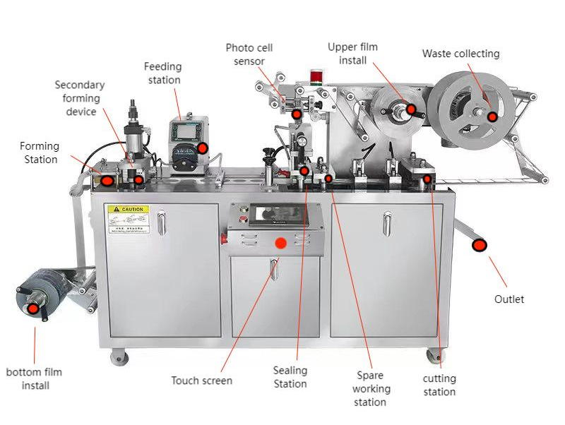 DPP-80Y Automatic Blister Packing Machine