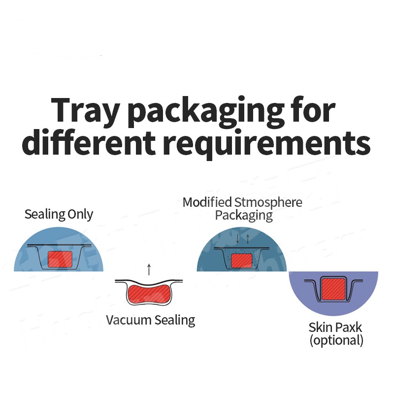 HVT-450M/2 Hualian Food Poultry Chicken Meal Modified Atmosphere Packaging Map and Vacuum Skin Tray Sealer Packaging Machine